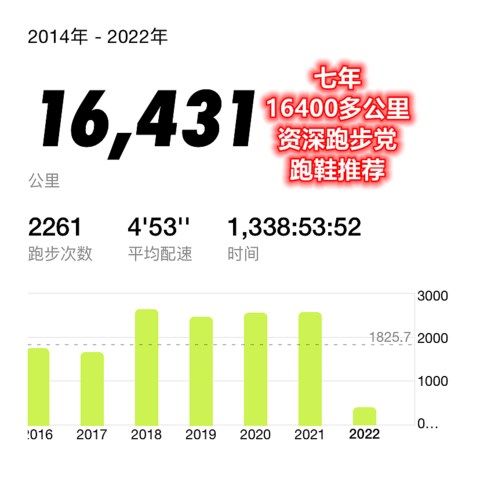 七年16400多公里，资深跑步党推荐5大品牌10双跑鞋