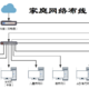 网络布线篇—要想网络好，还得网线布得好（分享一种简单易行且适用性广泛的布线方式，附网线挑选原则）