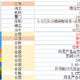 4月份农行、中行及补充活动，微信立减金，话费，会员一站式领取