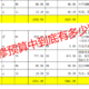 建筑老师说系列之带你看懂装修公司预算中的猫腻