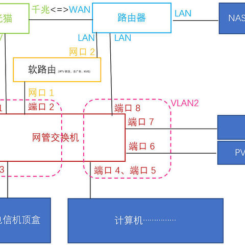 全网观看IPTV，从零开始