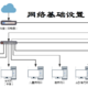 网络基础设置篇——网线检测、网络设备连接、光猫桥接及路由器拨号设置（附简单网络设备清单）