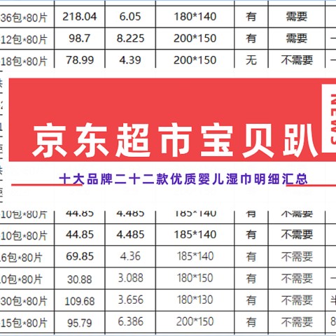 《京东超市宝贝趴》母婴大促，十大品牌二十二款优质婴儿湿巾明细汇总，手把手教你选婴儿湿巾