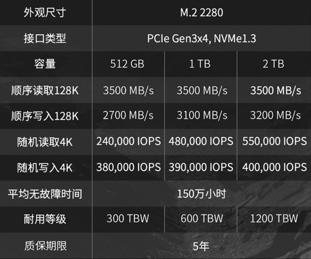 致态 TiPlus5000 系列固态硬盘上架：读速3500MB/s