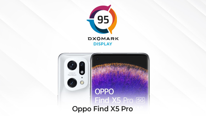 DxOMark 公布 OPPO Find X5 系列屏幕得分：最高95分，位列第三