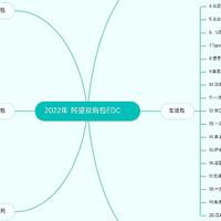 2022年   阿望   机器猫通勤EDC