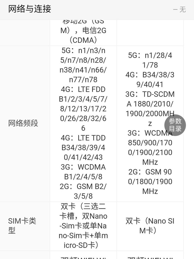 摩托罗拉edges参数图片