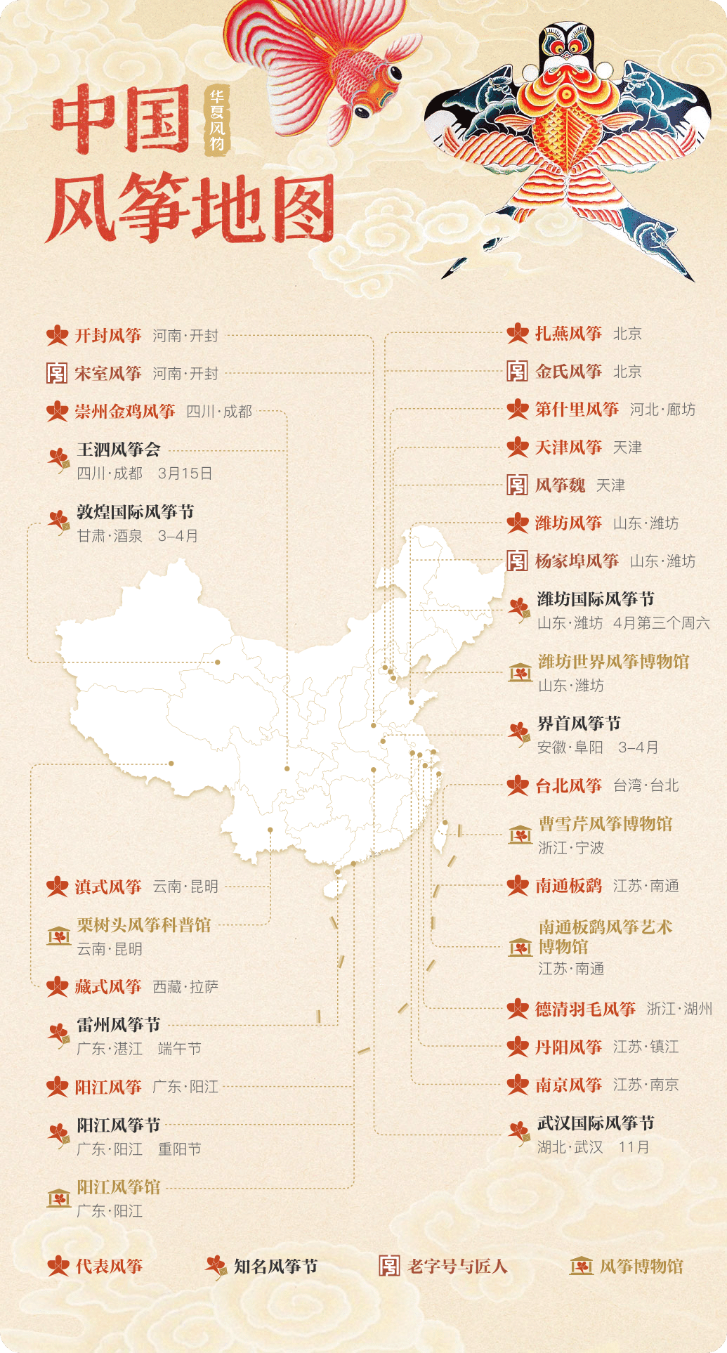 中国风筝地图 ©华夏风物