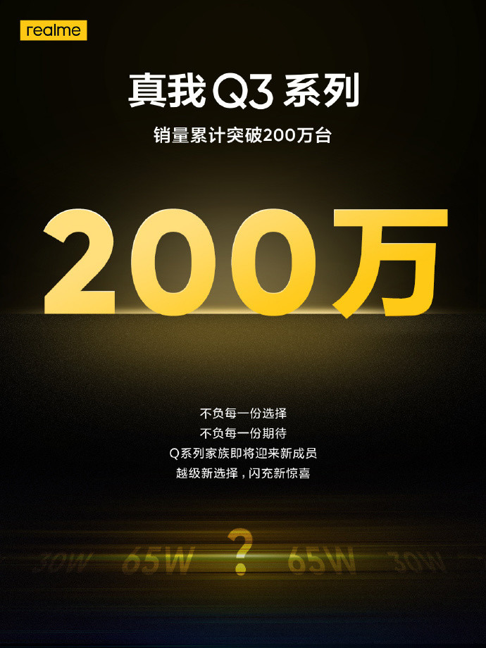 真我 Q 系列新成员将至，真我 Q3 系列累计销量突破 200 万台