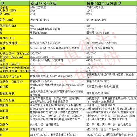 别克威朗车主，实驾六年的使用感受。