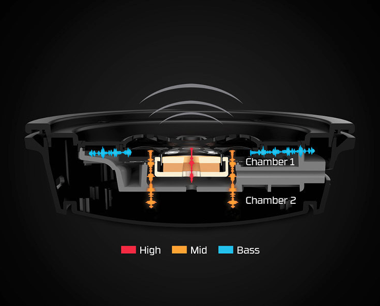 HyperX 发布阿尔法无线版游戏耳机：300 小时长续航