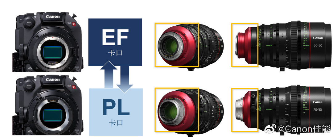 佳能发布全新 FLEX ZOOM LENS 系列电影镜头：具备大口径 T2.4 光圈