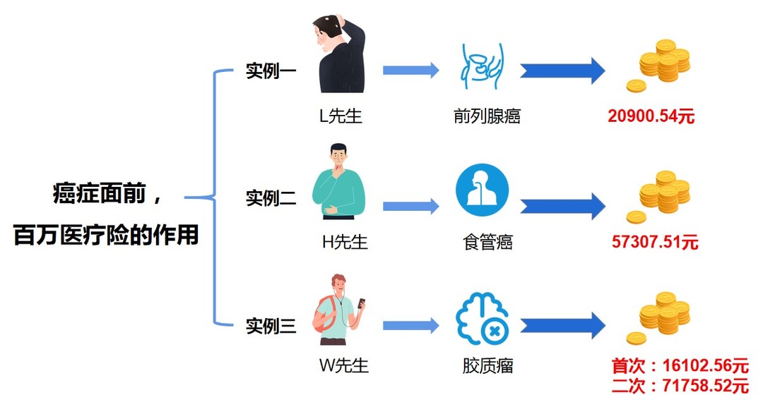 建议收藏！不同年龄癌症筛查干货，以及先进癌症治疗方法，告诉你哪些防癌保险更到位