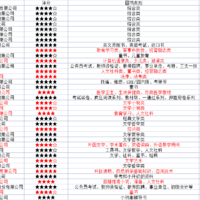 小书虫 篇一：拼多多50家图书旗舰店，买书便宜没烦恼，附图书数量排名一览表