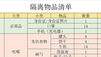 定制化疫情隔离包物品清单