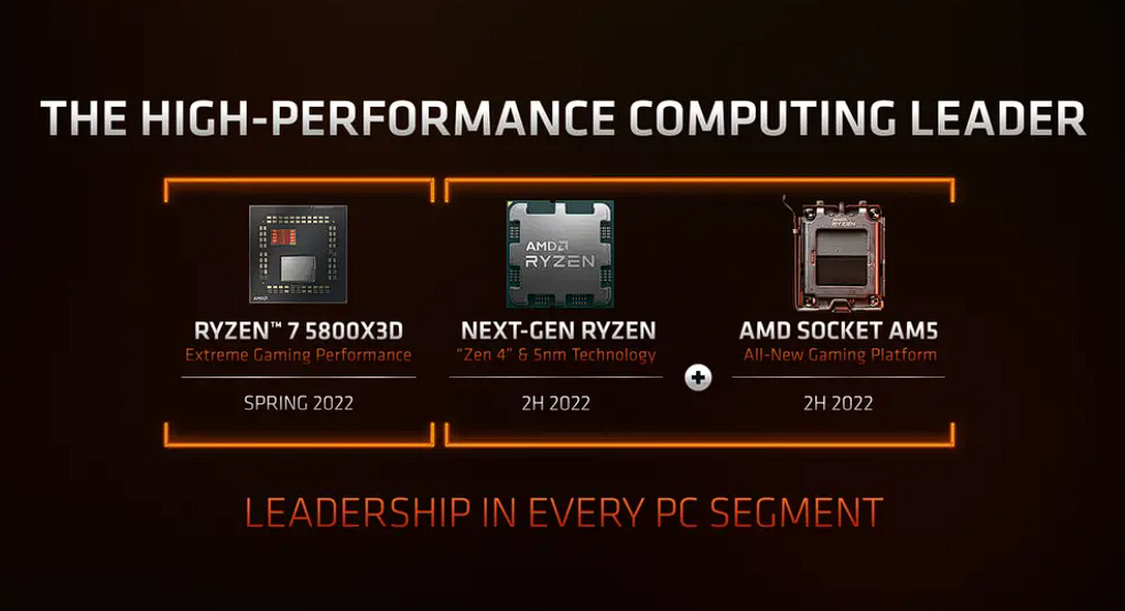 网传丨AMD新锐龙、英特尔第13代酷睿都将在Q3季度发布