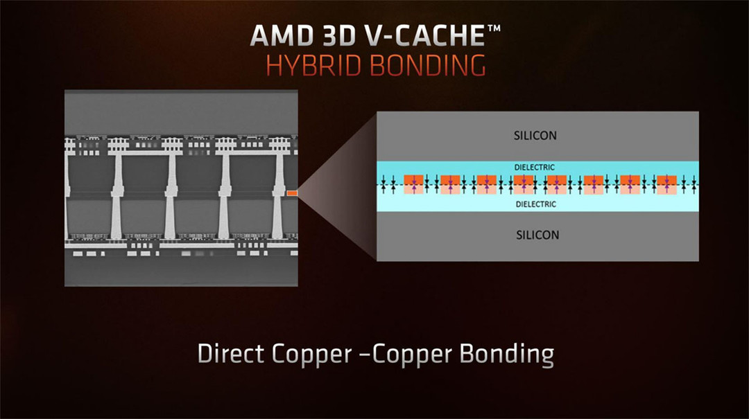 AMD锐龙7 5800X3D超能评测：3D垂直缓存专精游戏效果出众，部分游戏表现优于酷睿i9