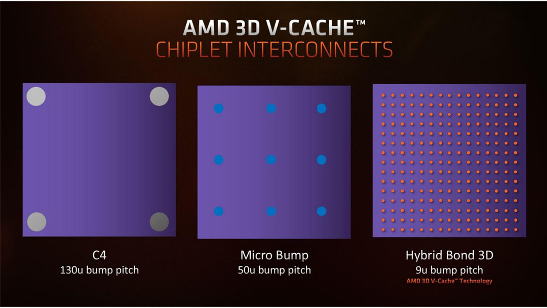 AMD锐龙7 5800X3D超能评测：3D垂直缓存专精游戏效果出众，部分游戏表现优于酷睿i9