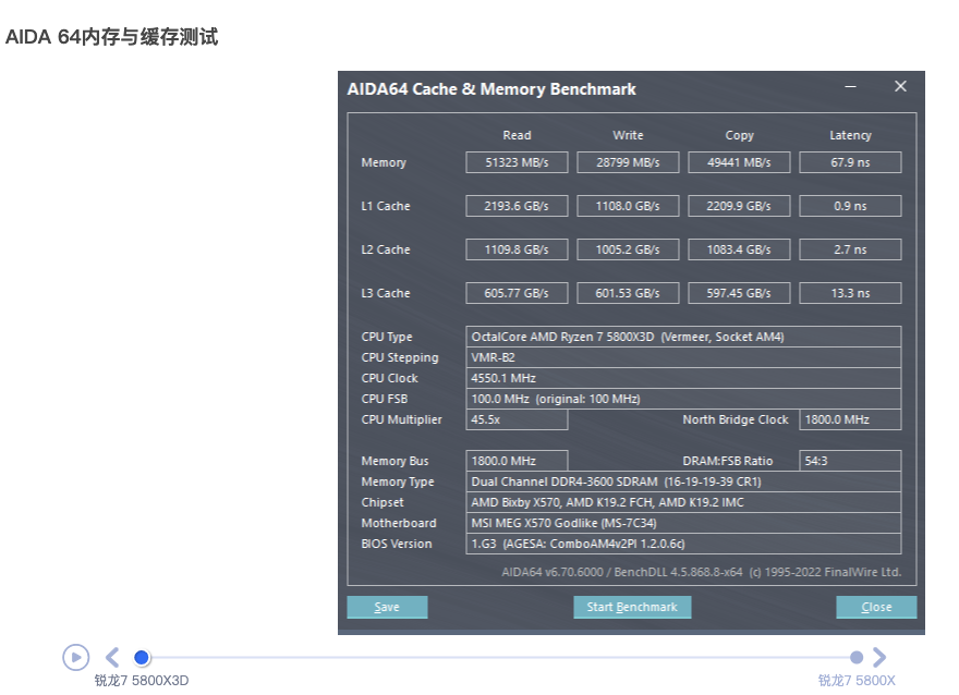 AMD锐龙7 5800X3D超能评测：3D垂直缓存专精游戏效果出众，部分游戏表现优于酷睿i9