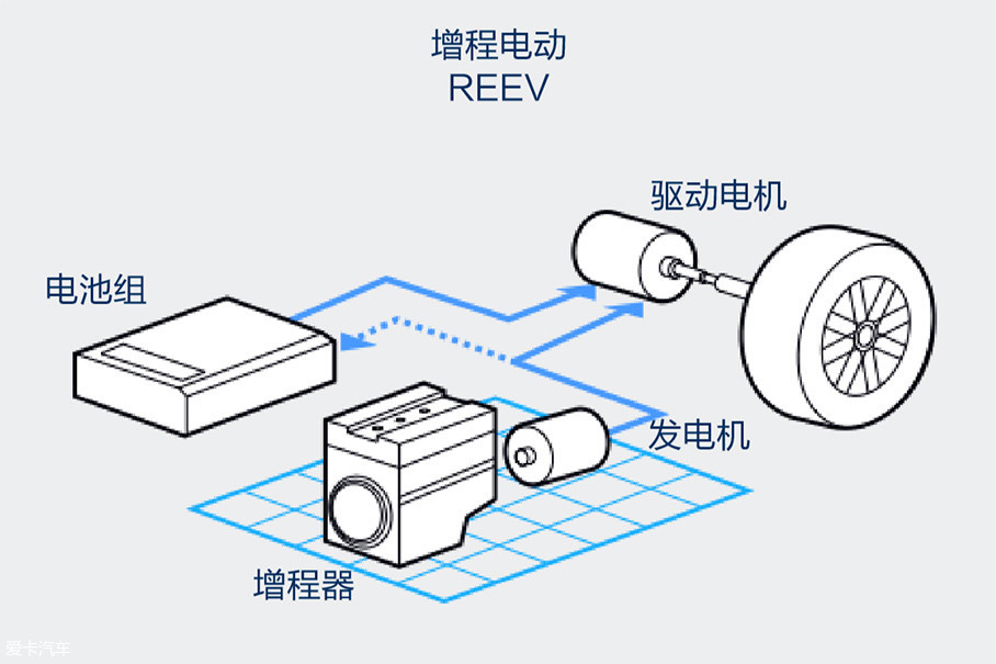 搭载华为电机增程系统  AITO问界M7官图发布