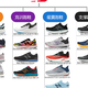 New balance 跑鞋矩阵推荐