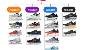 New balance 跑鞋矩阵推荐