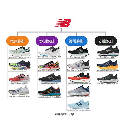 New balance 跑鞋矩阵推荐