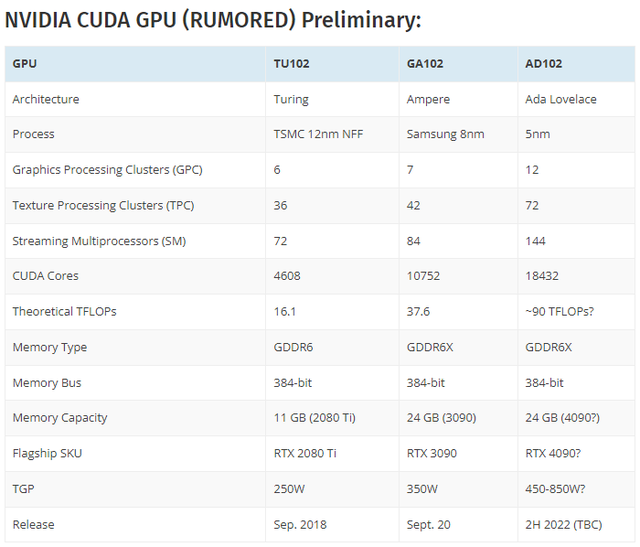 熱問丨nvidia新一代顯卡前瞻amd新旗艦香不香驍龍865可以再戰3年當下