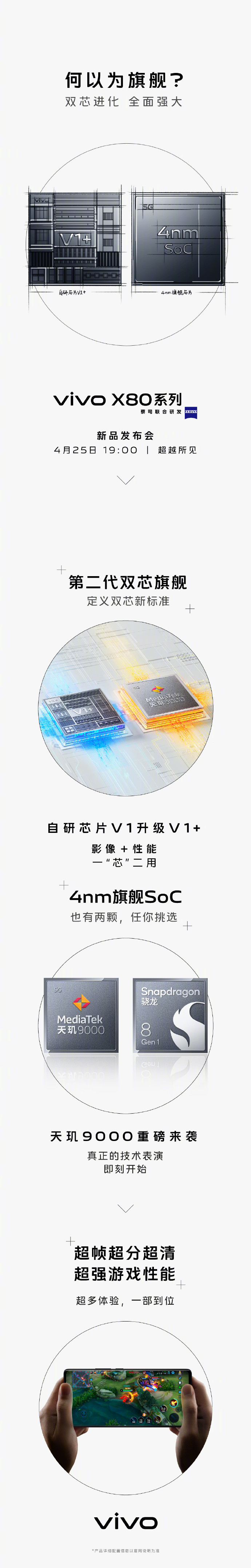 预热丨vivo X80 系列将提供骁龙 8 和天玑 9000 双版本和自研影像芯片 V1+