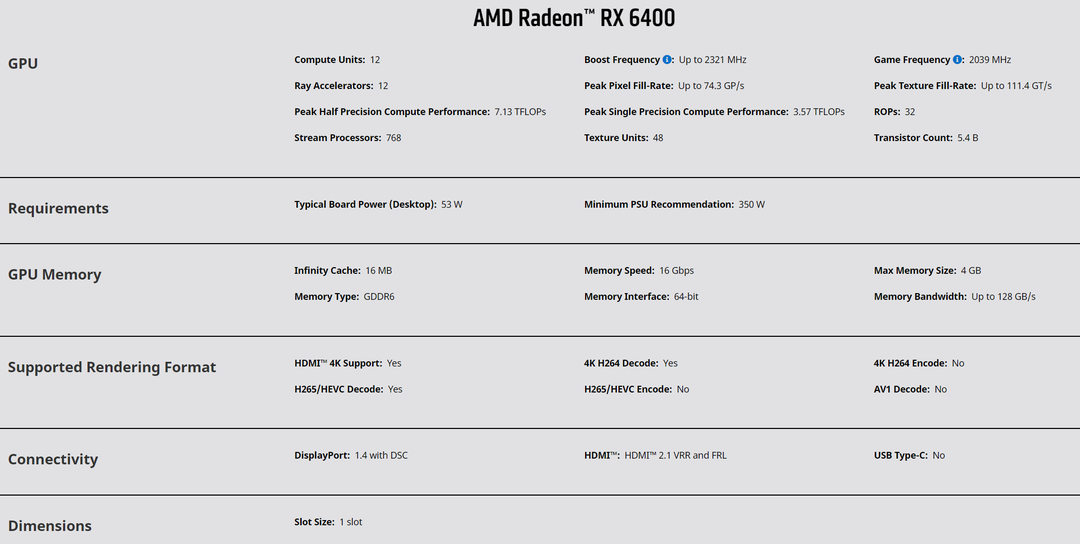 AMD 推出 RX 6400，各家非公版大盘点