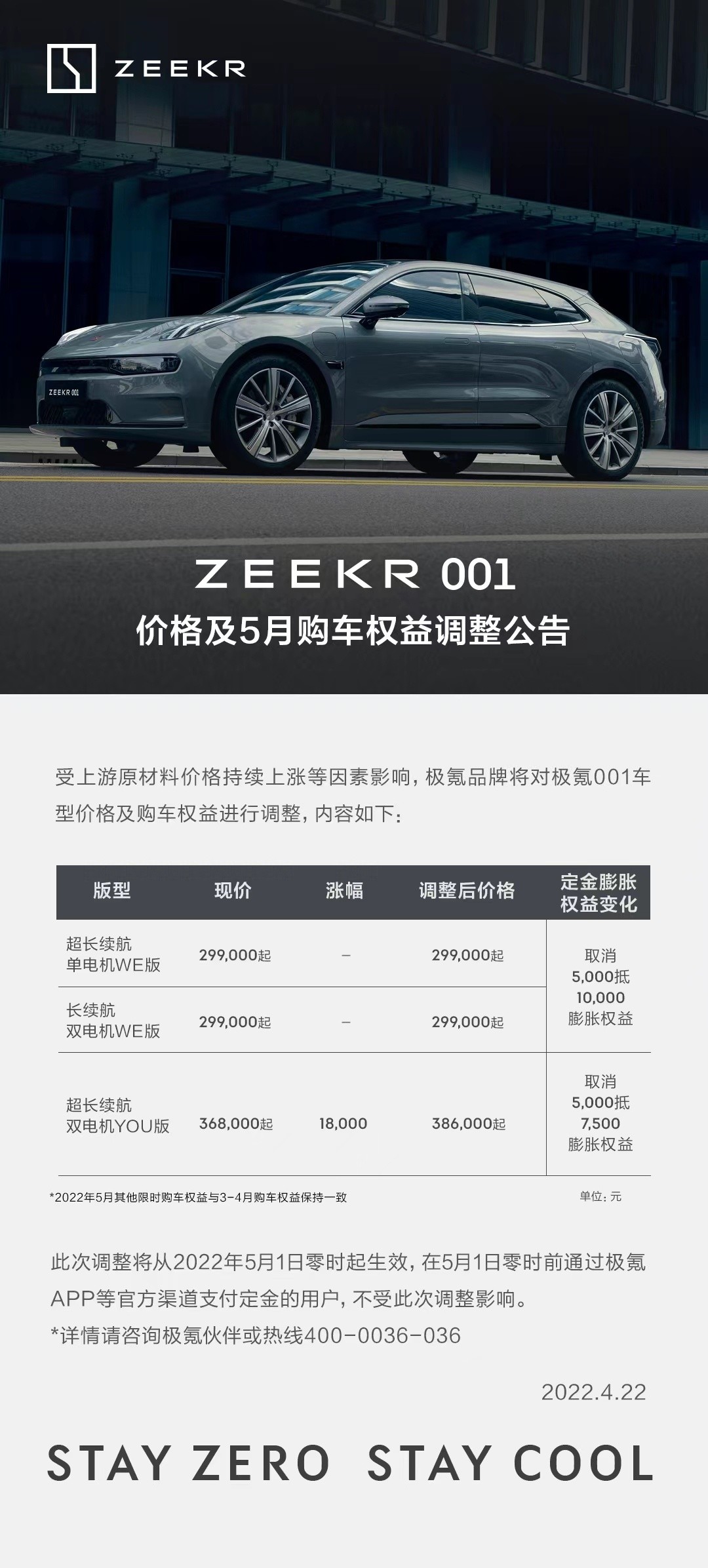 ZEEKR 001顶配版上涨1.8万元 5月生效