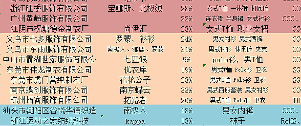 从80个店铺中挑选出8个1688男装店铺，商务Polo衫、潮流T恤一网打尽。（附80个服装类店铺清单）