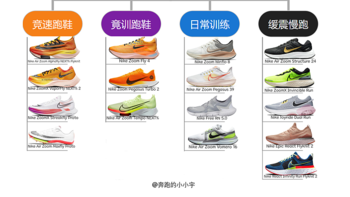 Nike跑鞋矩阵-跑鞋推荐