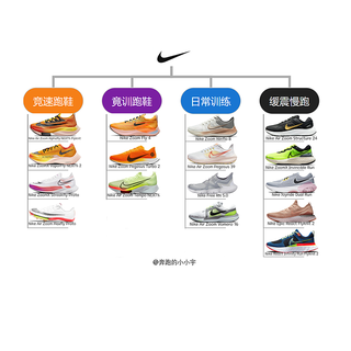 Nike跑鞋矩阵-跑鞋推荐
