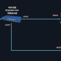 最省钱全屋无线5G全覆盖方案：小米AX路由 AP模式下MESH组网教程