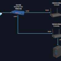 最省钱全屋无线5G全覆盖方案：小米AX路由 AP模式下MESH组网教程