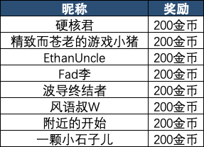 【征稿活动】游戏种草官征稿活动来了！从设备到游戏深度测评，玩什么都听你的～（已公布获奖名单）