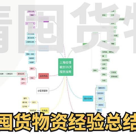 疫情封闭35天，囤货物资经验总结， 这些物资不能少，不会发的都标注了， 买买买