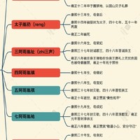 九王夺嫡中那些躺平的阿哥结局如何