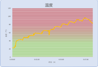 宜盾普净饮机