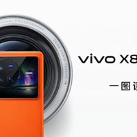 手机 篇二：极夜视频 5499元起vivo X80 Pro一图读懂