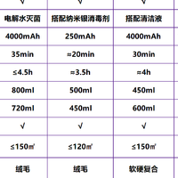 洗地机到底值不值得买？结合本人自用款实测，教你选购一台给力的洗地机 