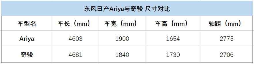 配备ProPILOT 2.0智控领航技术 东风日产Ariya开启盲订