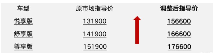 凯翼炫界Pro EV正式调价，调价上涨2.47万元