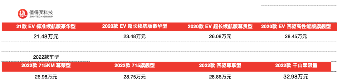 比亚迪汉EV新老款配置差异对比，入门车型不变，高配车型加价加量