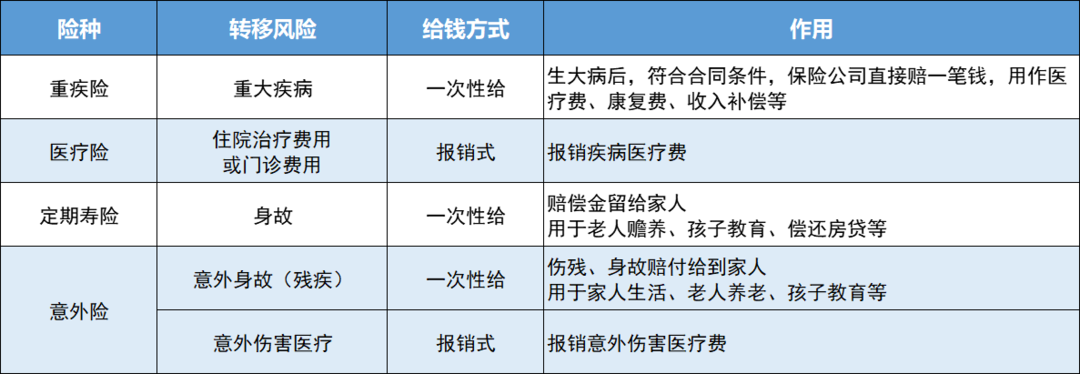 超实用！疫情之下的囤货清单，日常用品动态囤货及健康保障建议