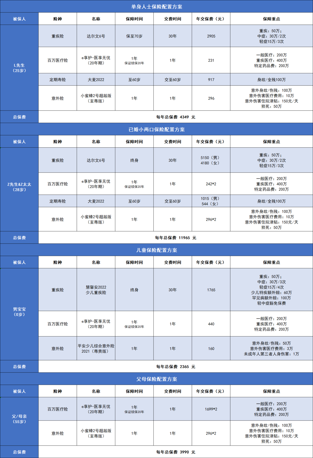 超实用！疫情之下的囤货清单，日常用品动态囤货及健康保障建议