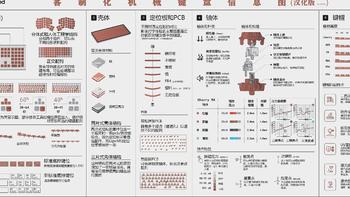 机械键盘配列信息一图全知道