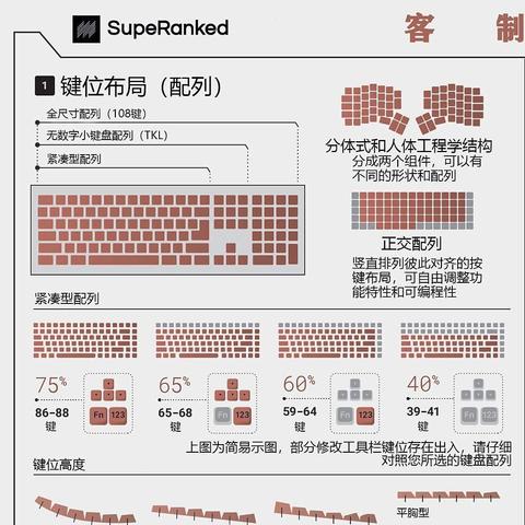 机械键盘配列信息一图全知道