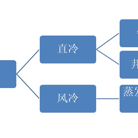 立式冰柜VS卧式冷柜，哪种更适合家庭囤货？哈尔科夫从自身经验来跟你谈储备速冻食品冷柜选择